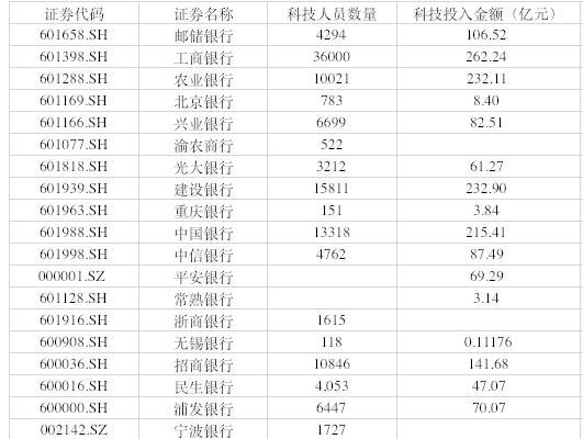 净息差收窄！银行盈利增速下滑，部分中小银行区位优势凸显｜上市公司年报大解读(图3)