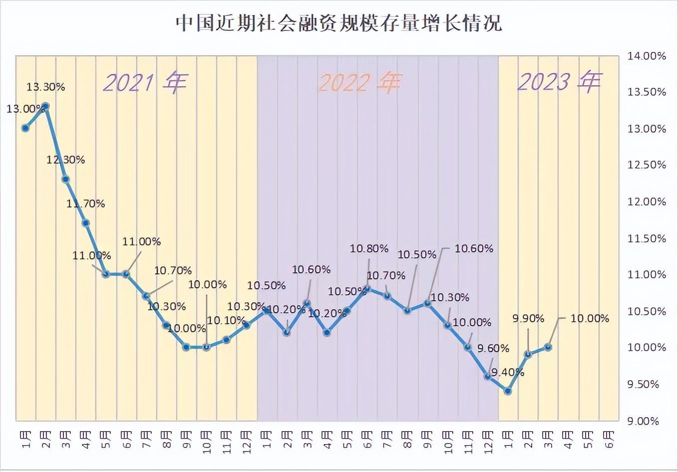 银行，终于大反攻了！(图4)