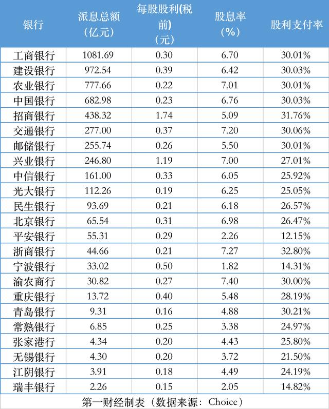 银行，终于大反攻了！(图5)