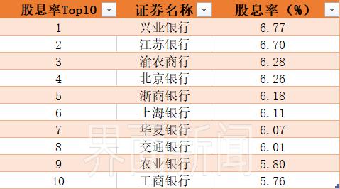 银行股集体回落难掩强势表现！前期上涨逻辑为何？上升行情会否持续？(图2)