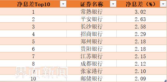 银行股集体回落难掩强势表现！前期上涨逻辑为何？上升行情会否持续？(图3)