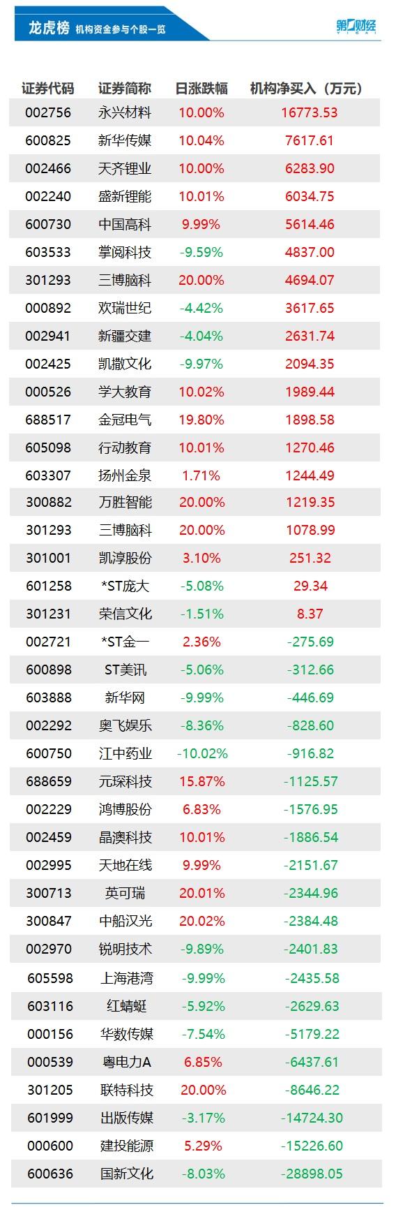 美财长再次预警：美财政部可能会在6月1日前耗尽现金；钟南山：全国大概有85%的人感染过新冠病毒丨早报(图1)