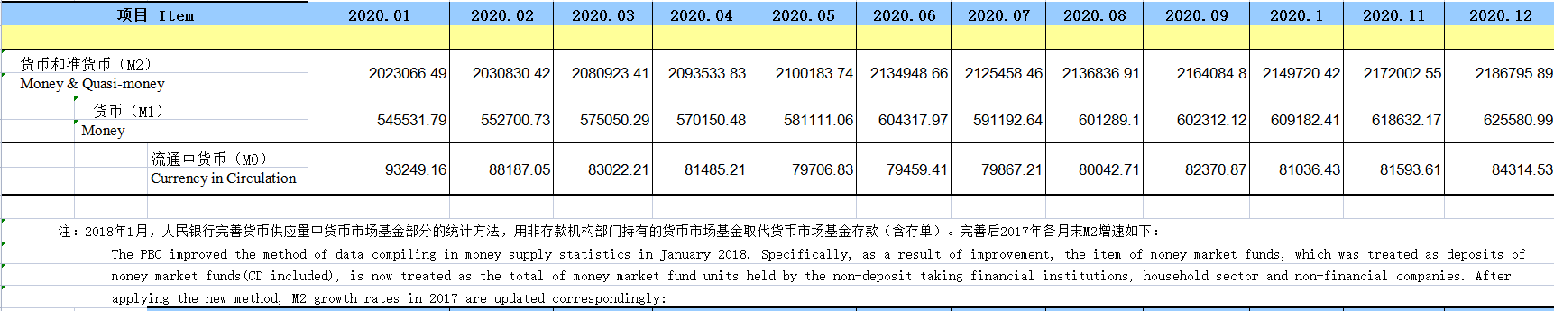 【财经科普】如何更懂经济？至少先看懂M0、M1、M2(图6)