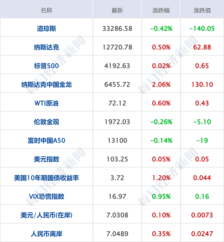 早财经丨退休人员养老金涨了！上调3.8%；钟南山：6月或出现第二波疫情高峰；南宁“停车贵”后续：停业整顿；俄称乌军“破坏小组”进入俄境内(图2)