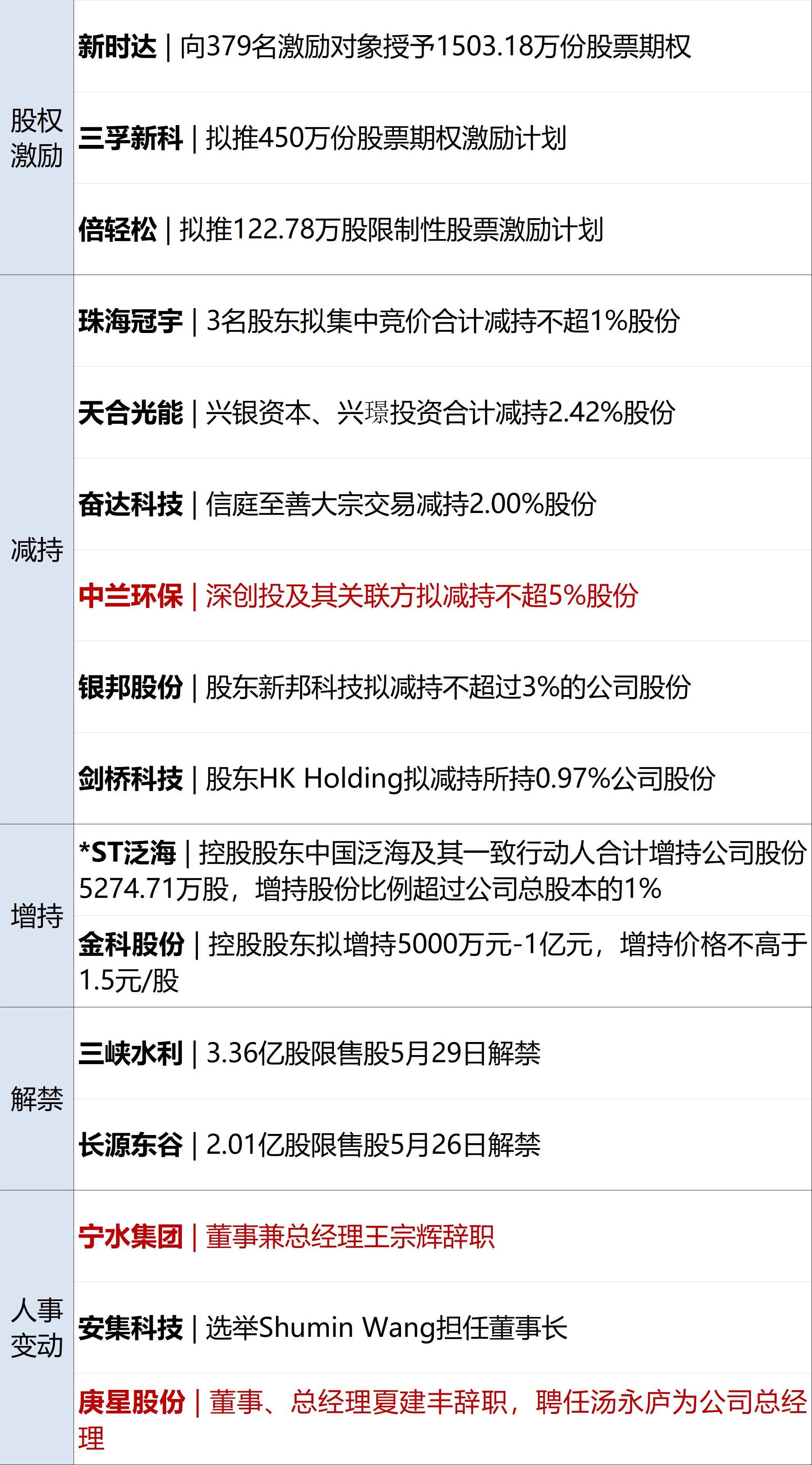 早财经丨退休人员养老金涨了！上调3.8%；钟南山：6月或出现第二波疫情高峰；南宁“停车贵”后续：停业整顿；俄称乌军“破坏小组”进入俄境内(图11)