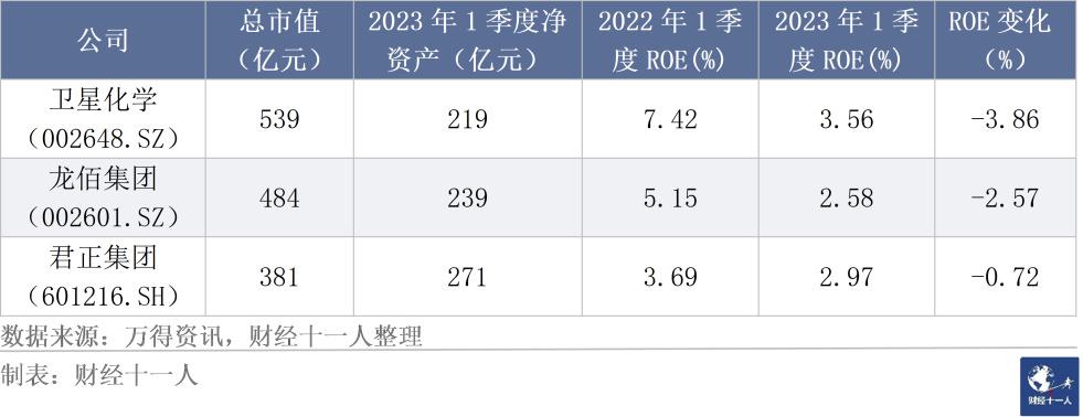 哪些行业赚钱更难了？(图11)