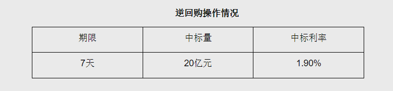 央行年内首次降息！下调短期政策利率10个基点，后续MLF、LPR调降预期再起(图1)