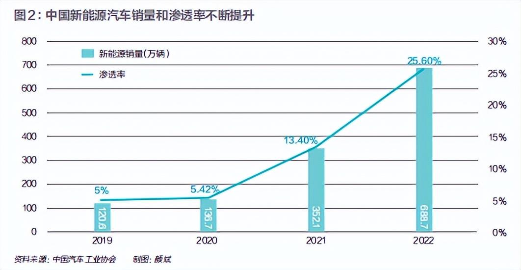 新旧汽车城攻防战，谁是赢家？(图3)