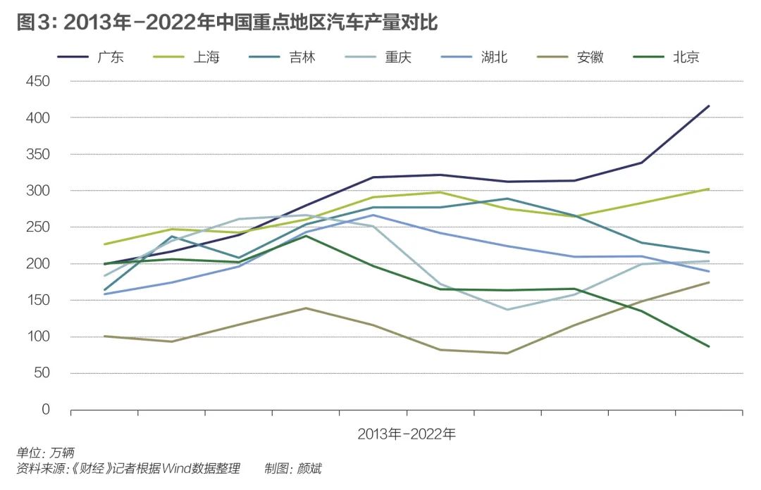 新旧汽车城攻防战，谁是赢家？(图2)