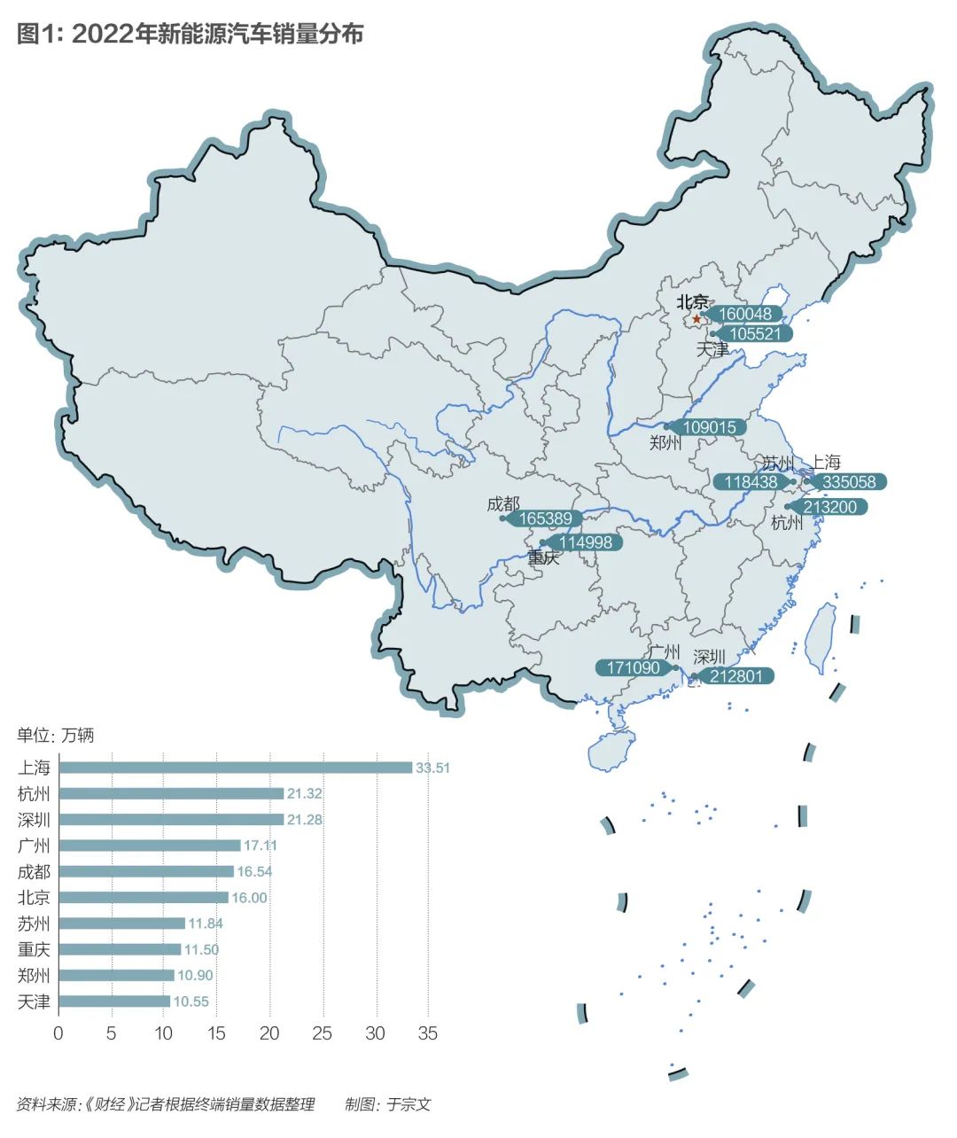 新旧汽车城攻防战，谁是赢家？(图1)