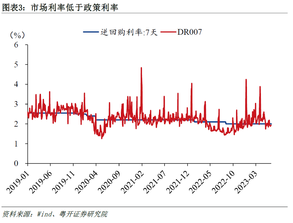 降息预期兑现，稳增长政策“箭在弦上”(图3)