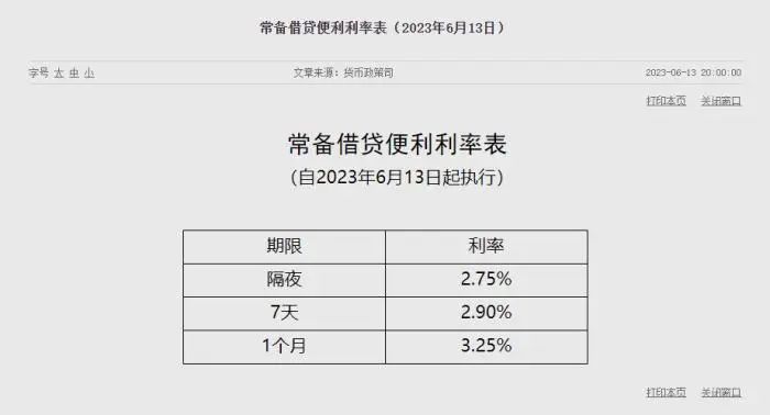 政策利率接连调降！房贷又能少还了？(图2)