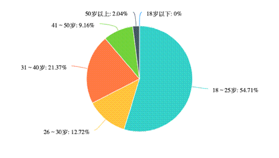 第一财经618问卷出炉，88.8%消费者618选淘宝天猫位列第一！(图1)