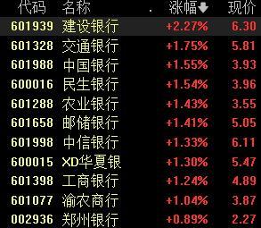 银行股异动拉升，LPR降息预期落地，对银行息差影响几何？