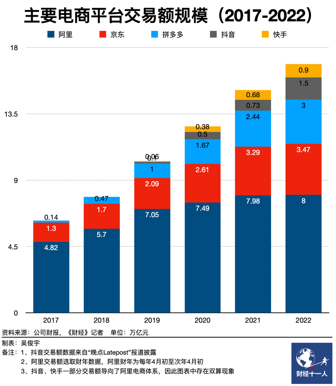 京东20年，骨感与梦想 |《财经》封面(图2)