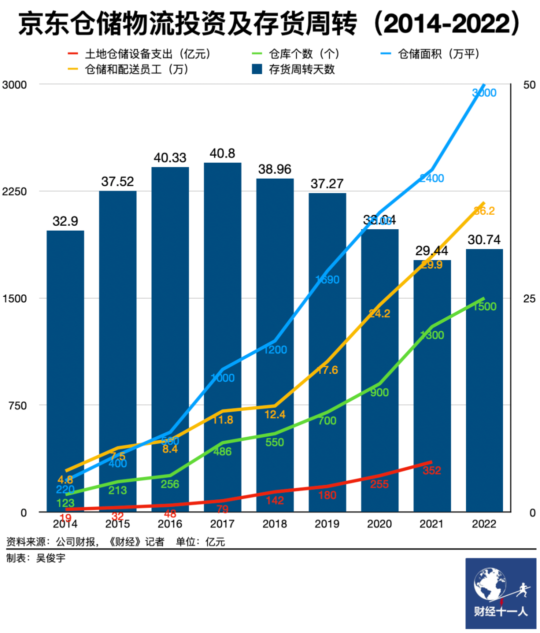 京东20年，骨感与梦想 |《财经》封面(图7)