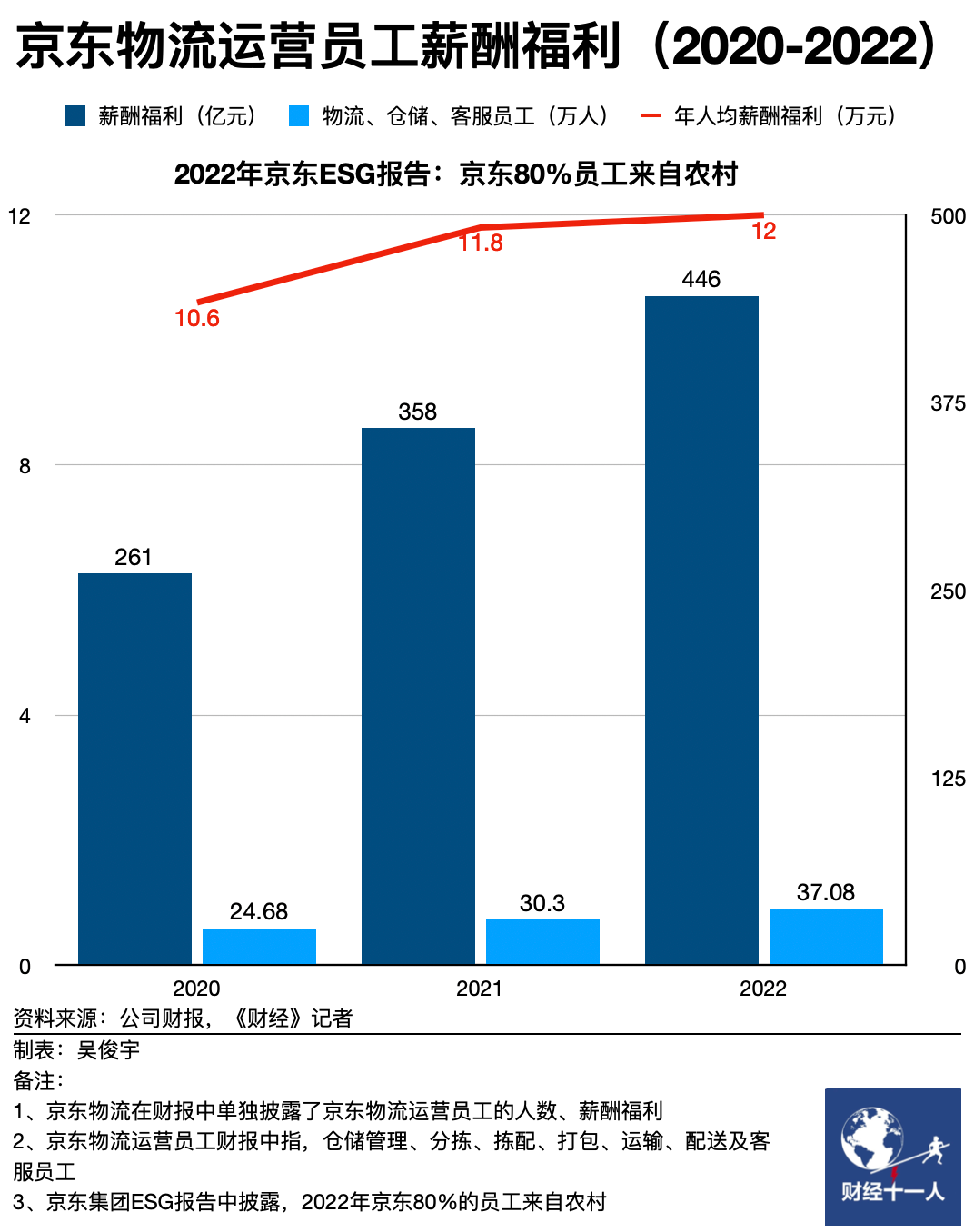 京东20年，骨感与梦想 |《财经》封面(图11)