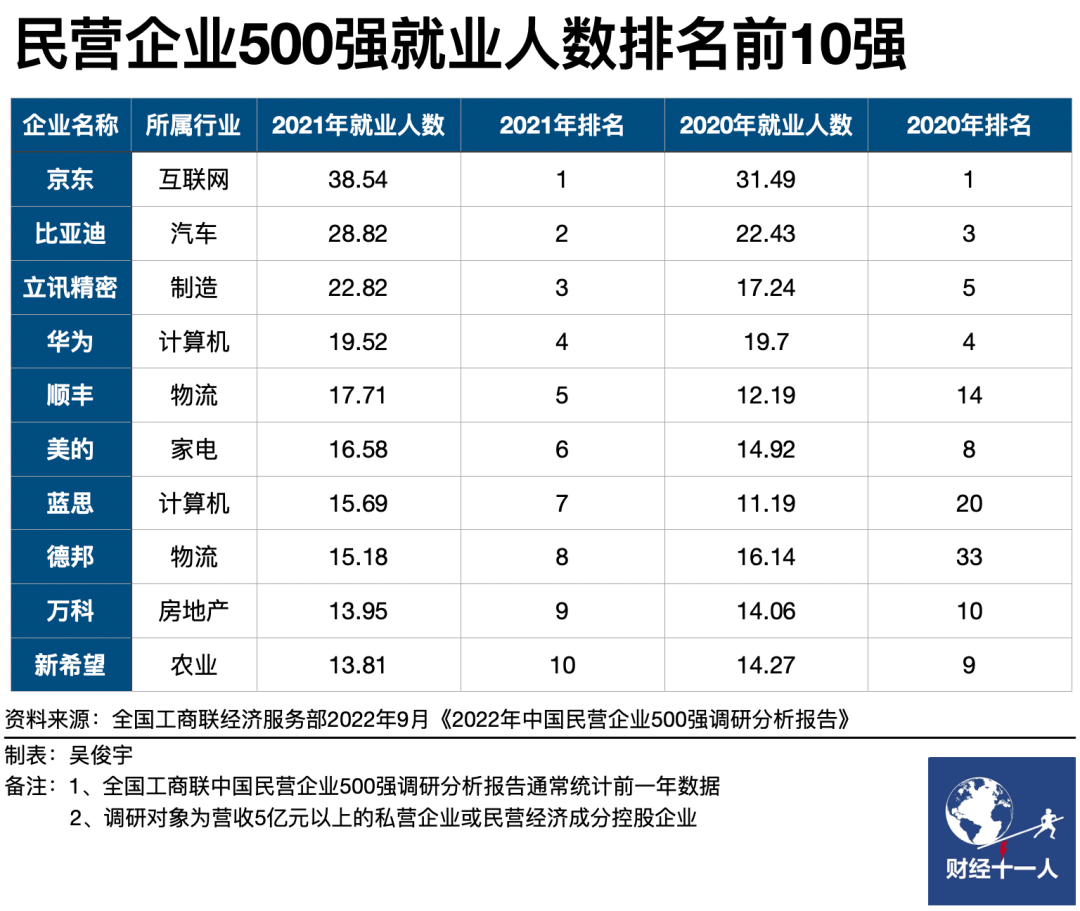 京东20年，骨感与梦想 |《财经》封面(图14)