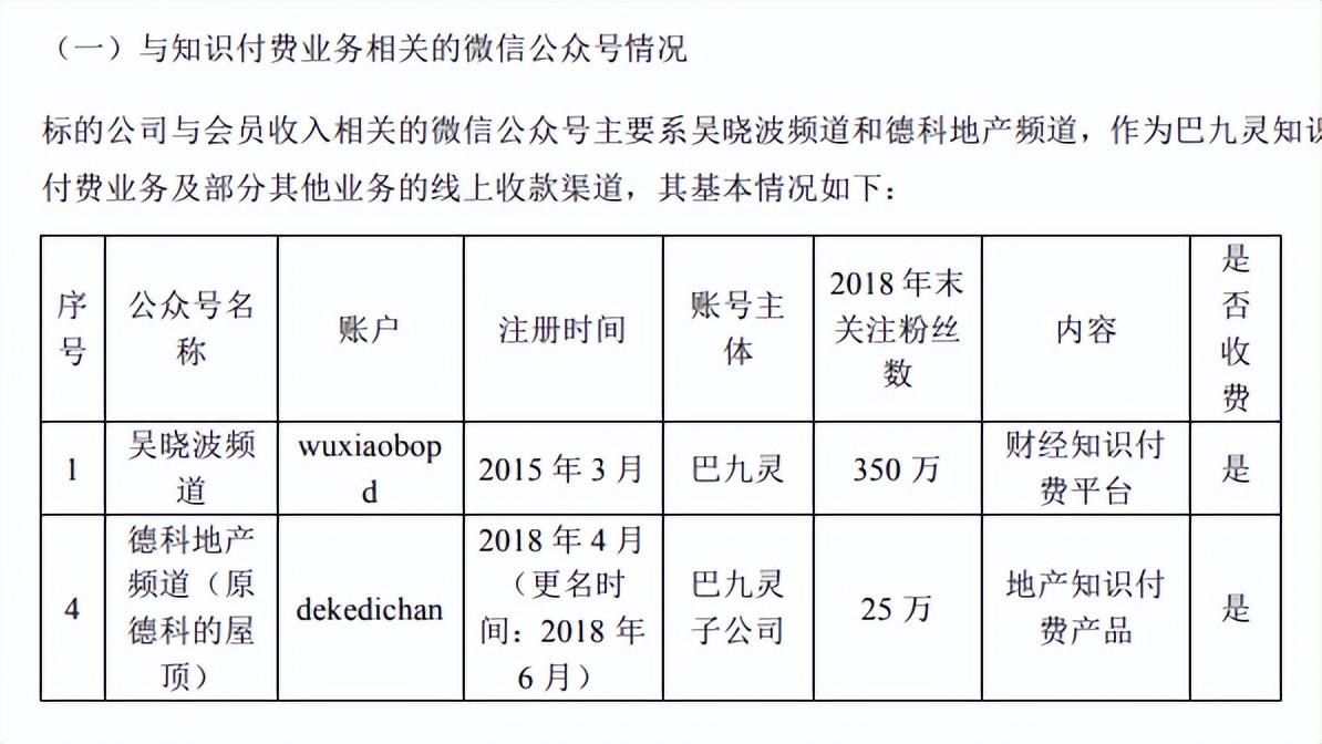 财经大V吴晓波被禁言，曾炒作失业率，还说救楼市就是救内需(图4)