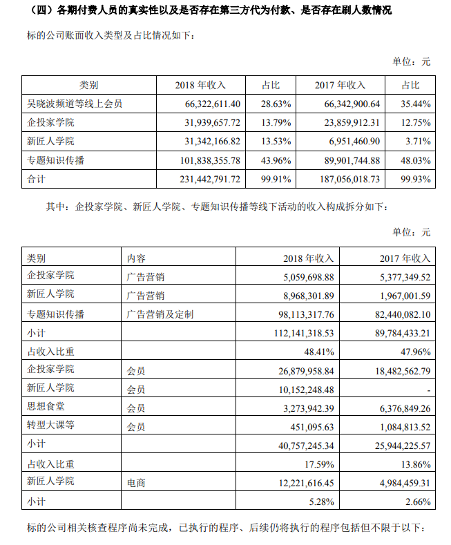 财经大V吴晓波被禁言，曾炒作失业率，还说救楼市就是救内需(图5)