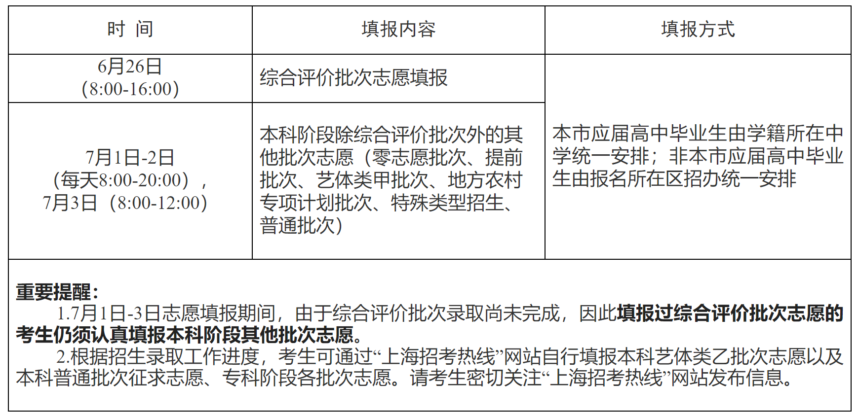 2023高考志愿填报进行时：多地政策汇总(图2)