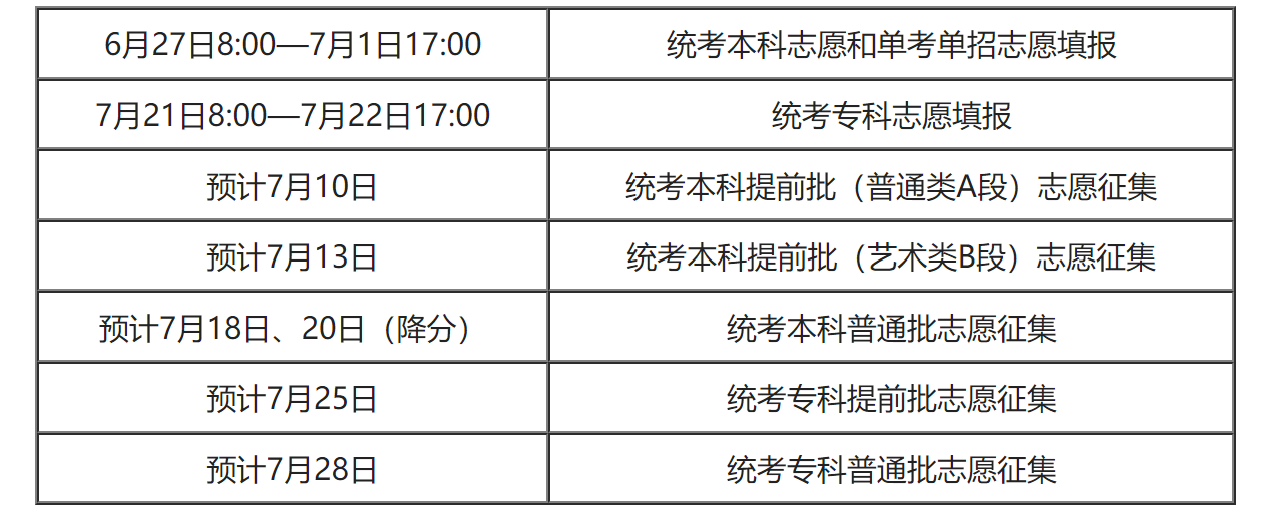 2023高考志愿填报进行时：多地政策汇总(图1)