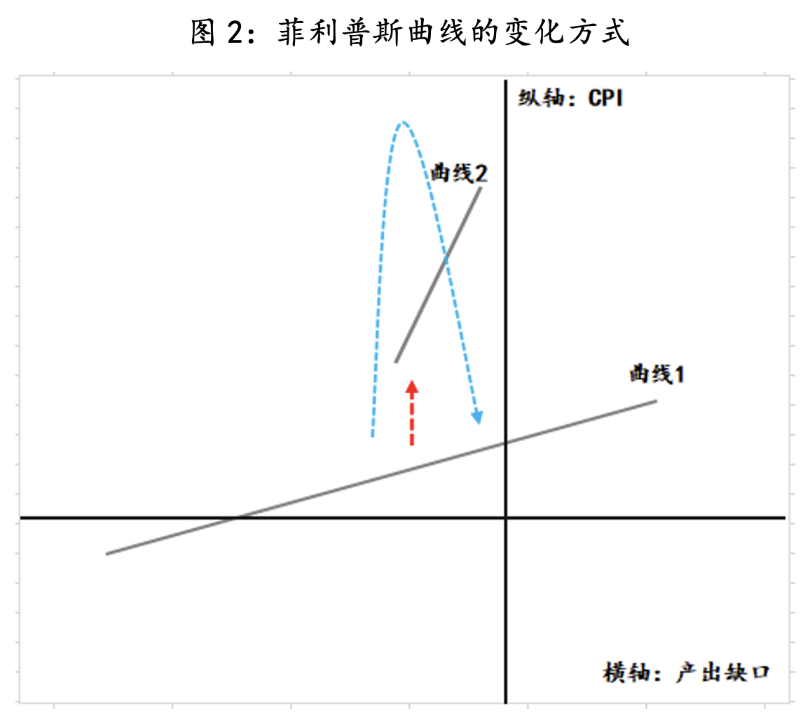 日本央行的政策模拟：何时应对通胀？(图2)