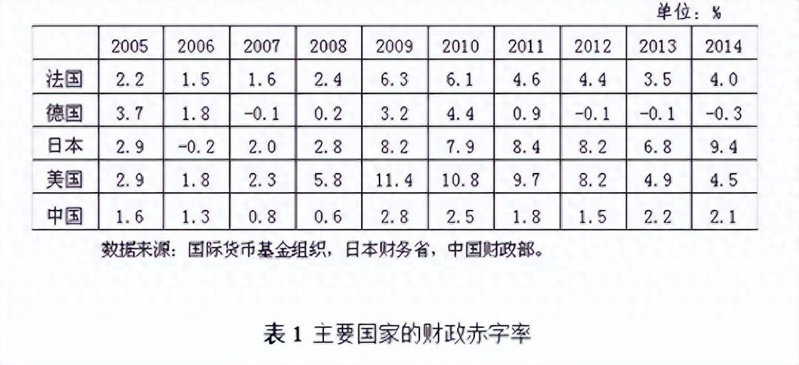 盛松成：可较大幅度提高我国财政赤字率(图1)