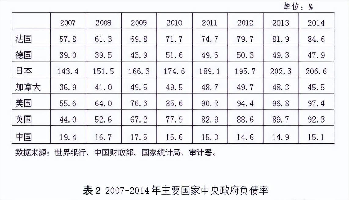 盛松成：可较大幅度提高我国财政赤字率(图2)