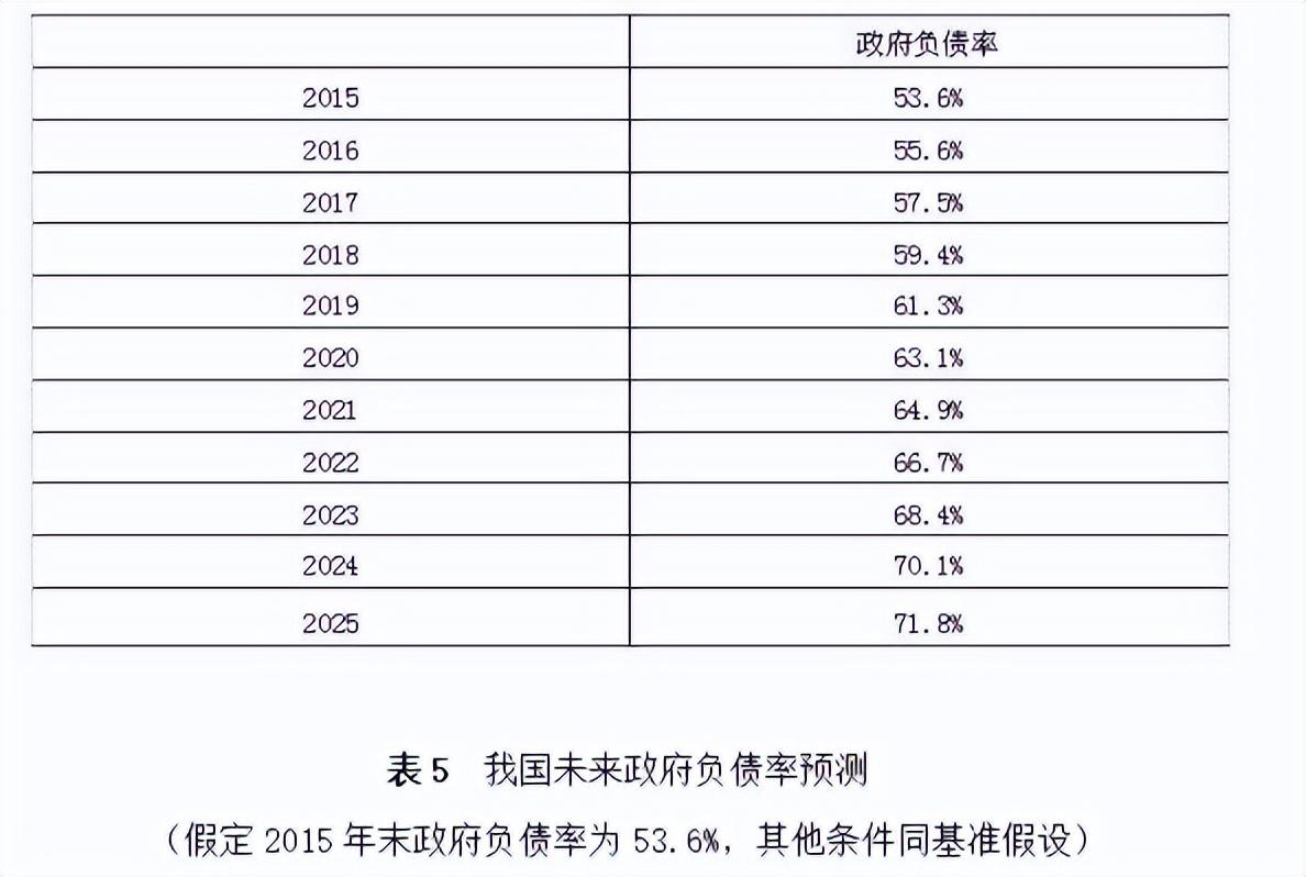 盛松成：可较大幅度提高我国财政赤字率(图5)