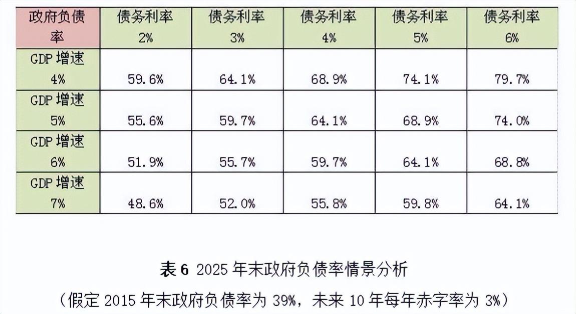 盛松成：可较大幅度提高我国财政赤字率(图6)