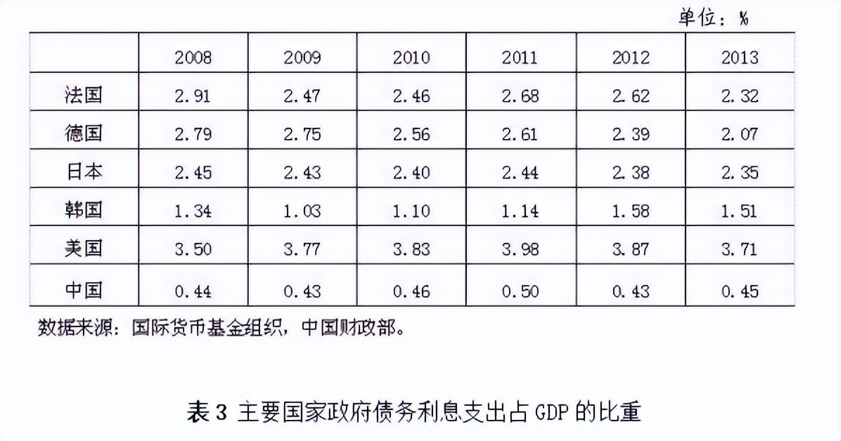 盛松成：可较大幅度提高我国财政赤字率(图3)