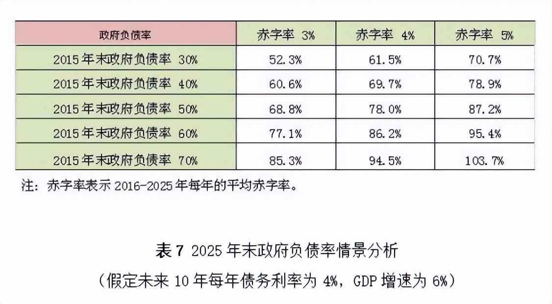 盛松成：可较大幅度提高我国财政赤字率(图7)