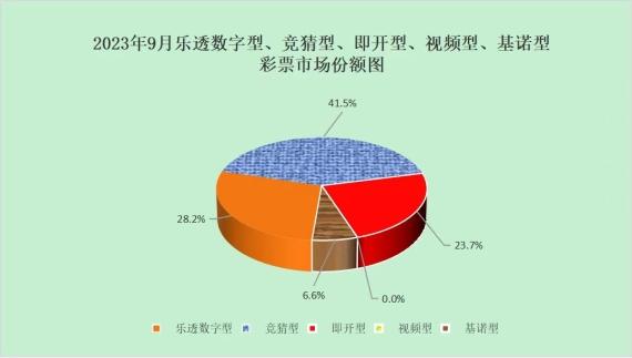 财政部：9月份全国共销售彩票527.74亿元，同比增长58.3%(图2)