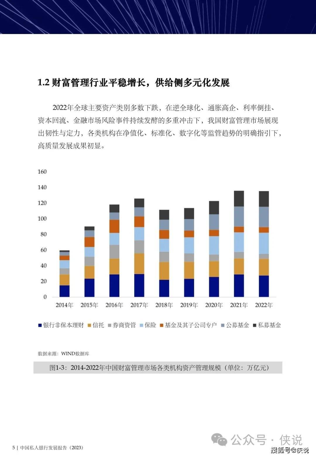 中国私人银行发展报告（2023）暨私行服务高质量发展专题研究报告 (图6)