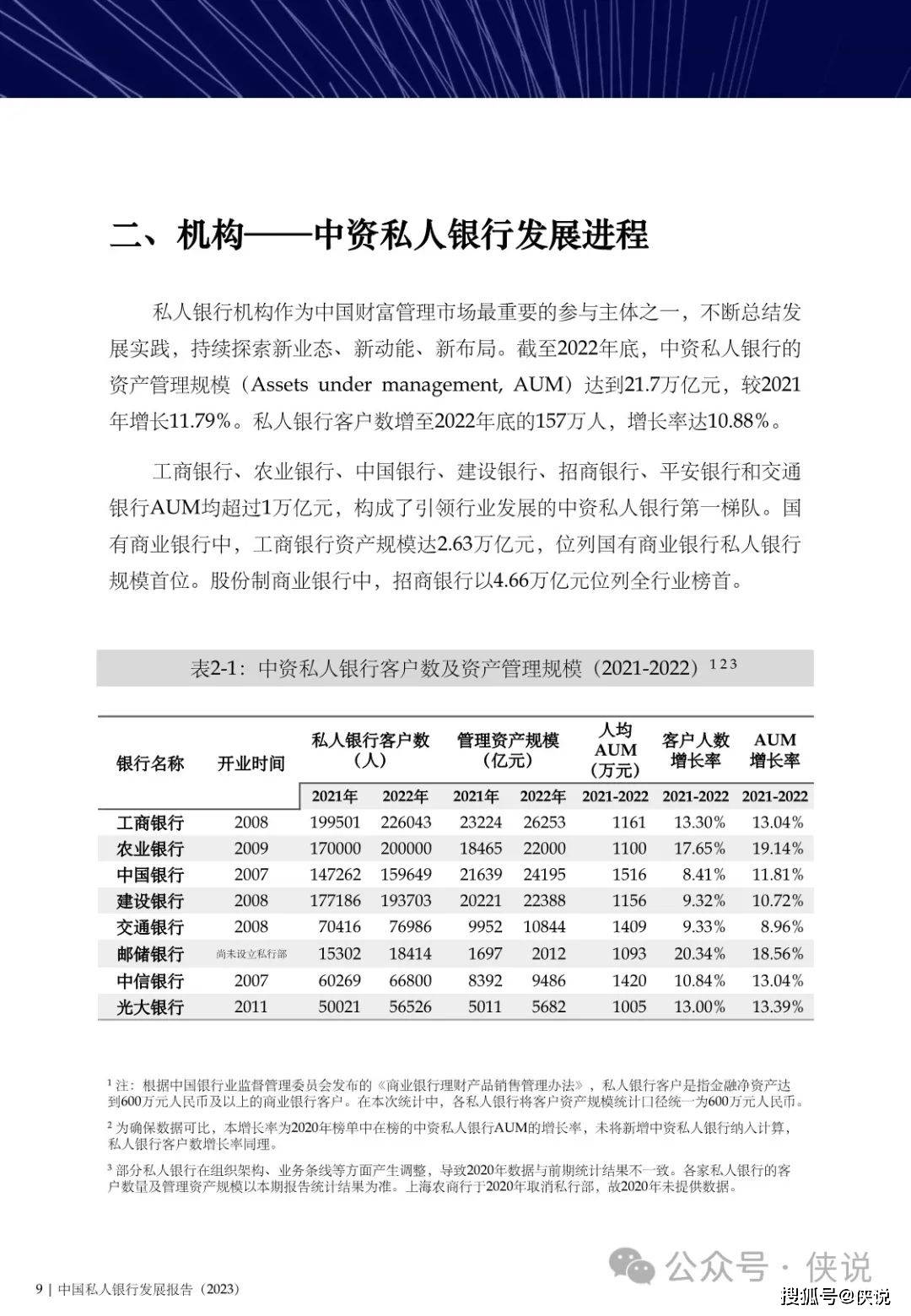 中国私人银行发展报告（2023）暨私行服务高质量发展专题研究报告 (图10)