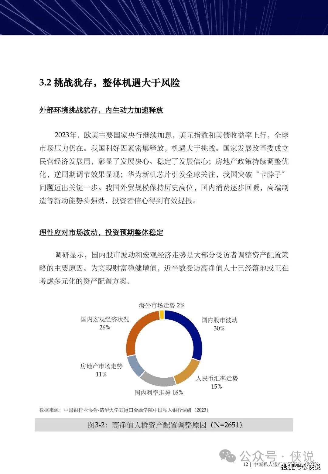 中国私人银行发展报告（2023）暨私行服务高质量发展专题研究报告 (图13)