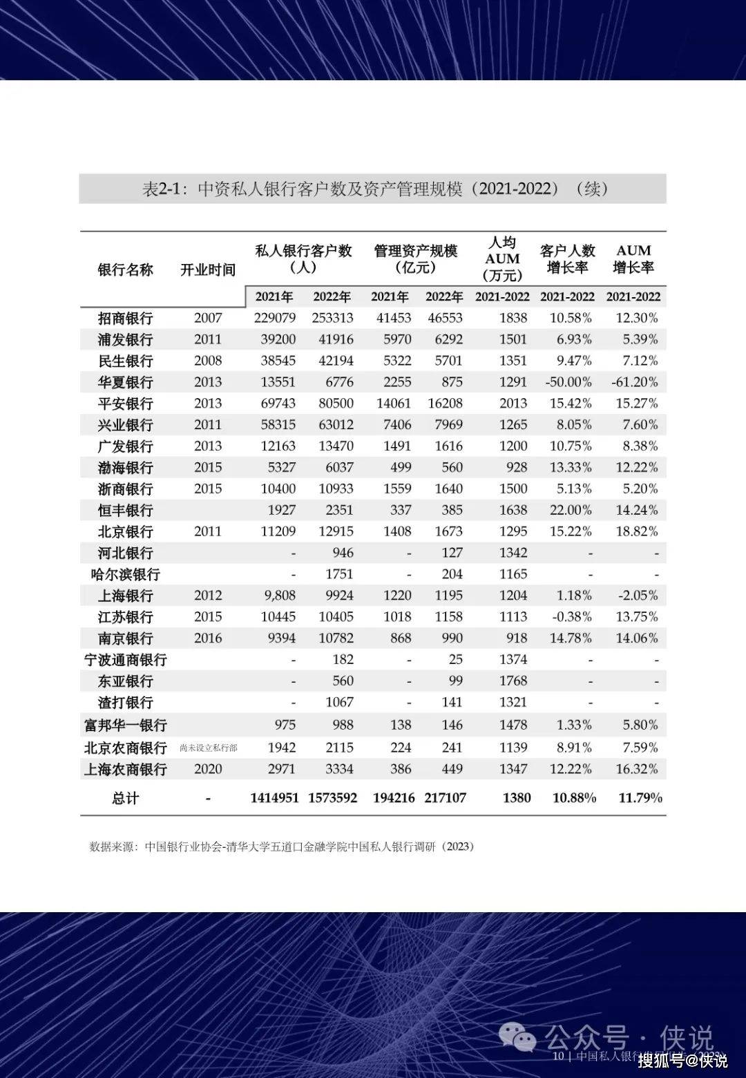 中国私人银行发展报告（2023）暨私行服务高质量发展专题研究报告 (图11)