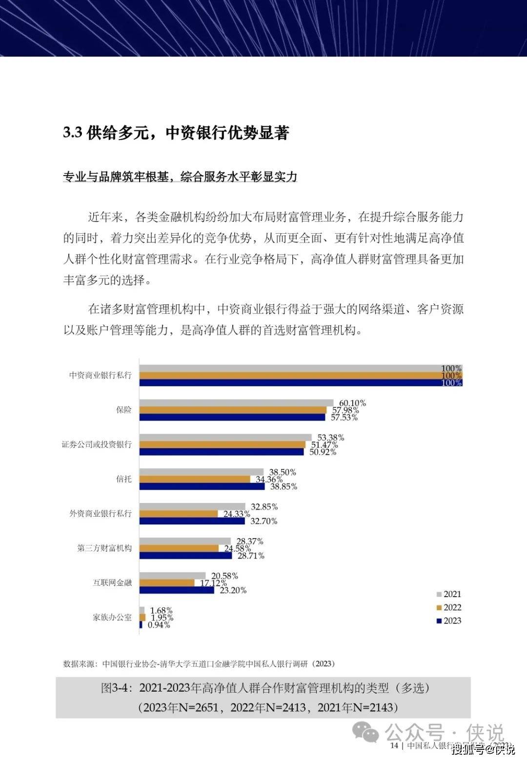 中国私人银行发展报告（2023）暨私行服务高质量发展专题研究报告 (图15)