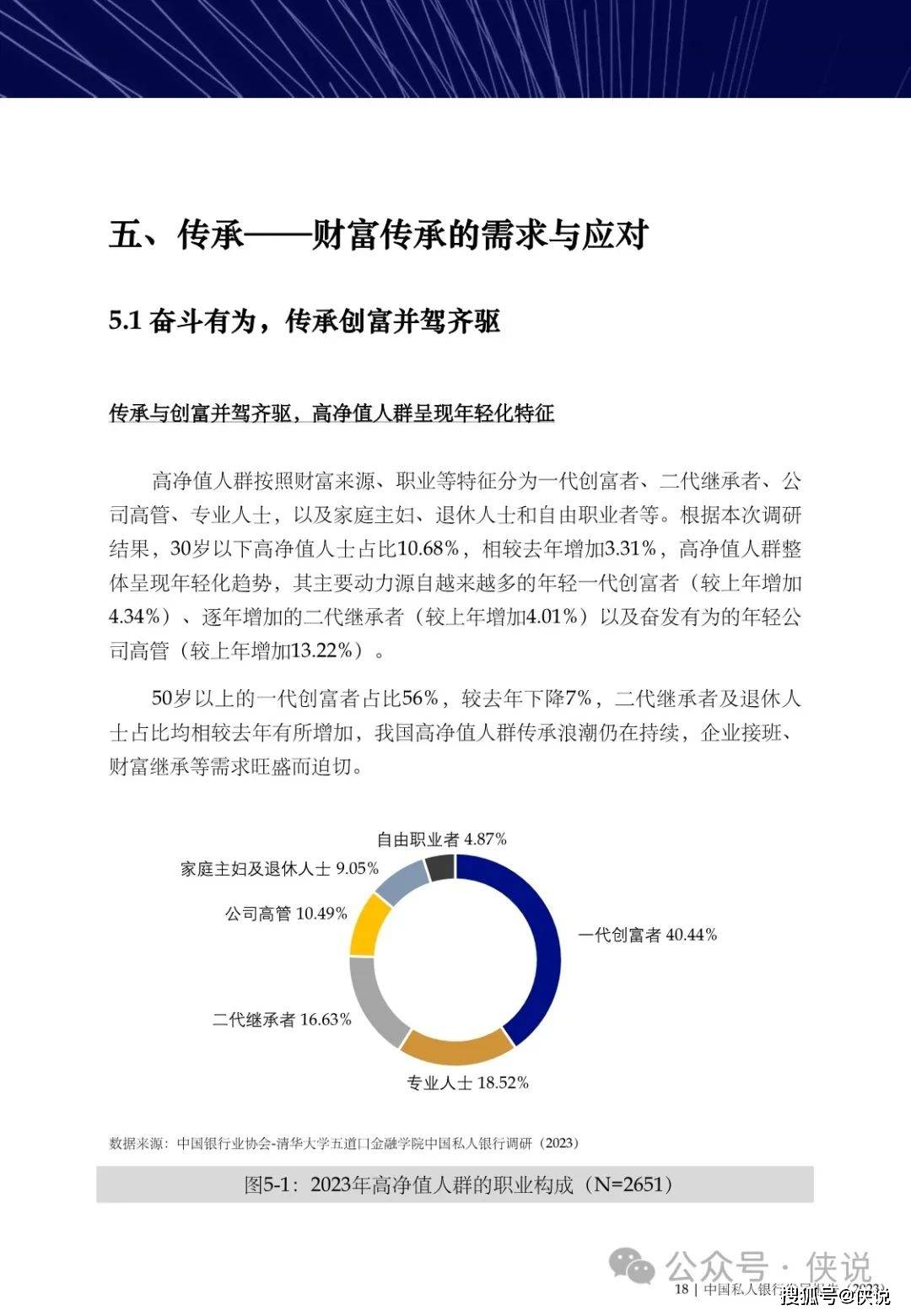 中国私人银行发展报告（2023）暨私行服务高质量发展专题研究报告 (图19)