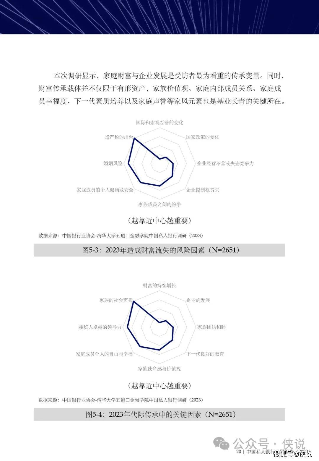 中国私人银行发展报告（2023）暨私行服务高质量发展专题研究报告 (图21)