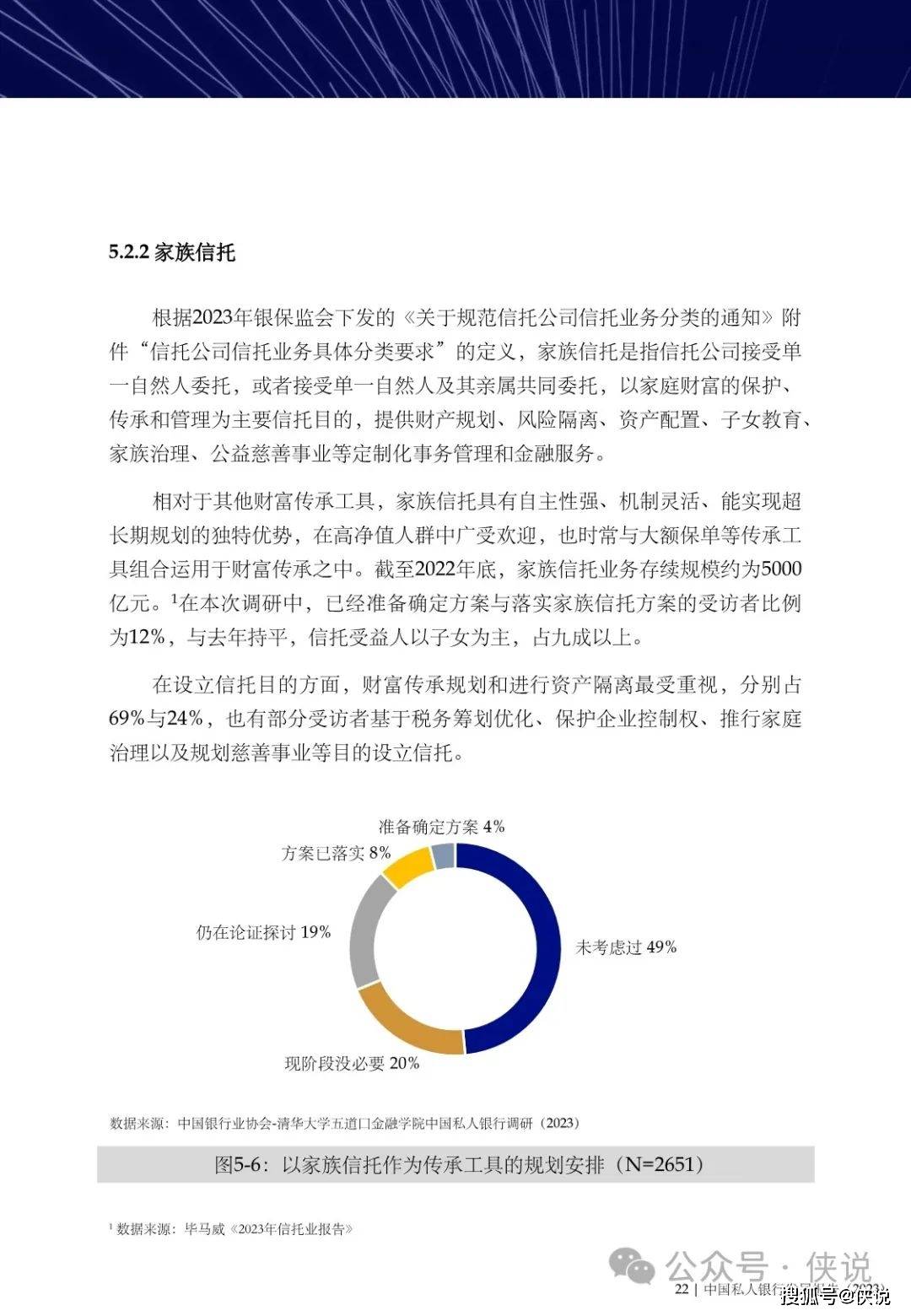 中国私人银行发展报告（2023）暨私行服务高质量发展专题研究报告 (图23)