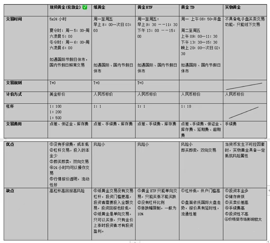 外汇与股票的区别以及外汇市场中的专业术语(图5)