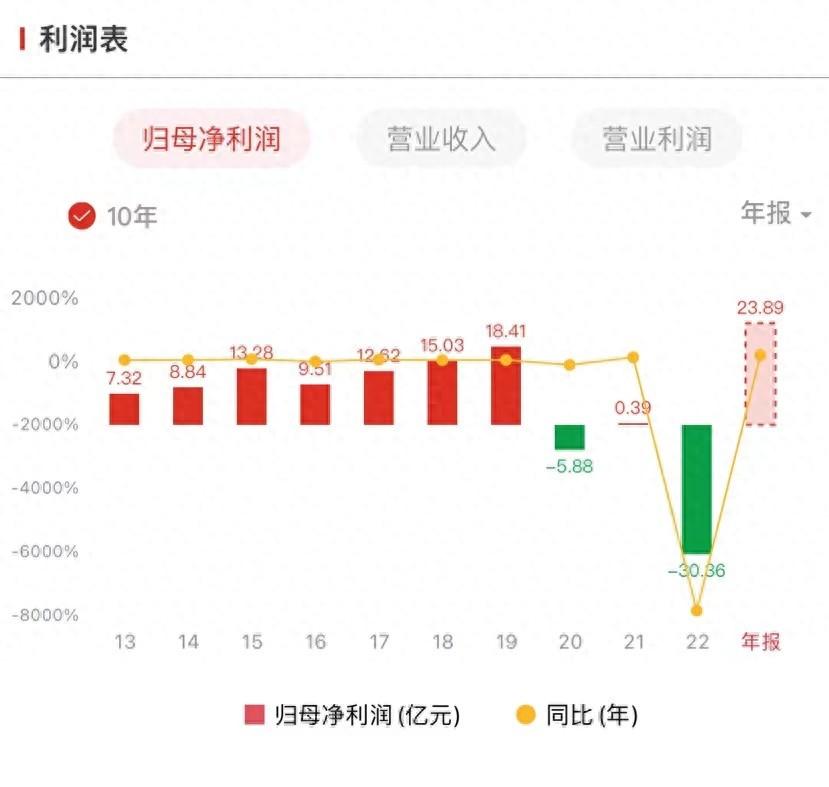 三大航还在亏损，春秋航空为何盈利创十年来新高？(图1)