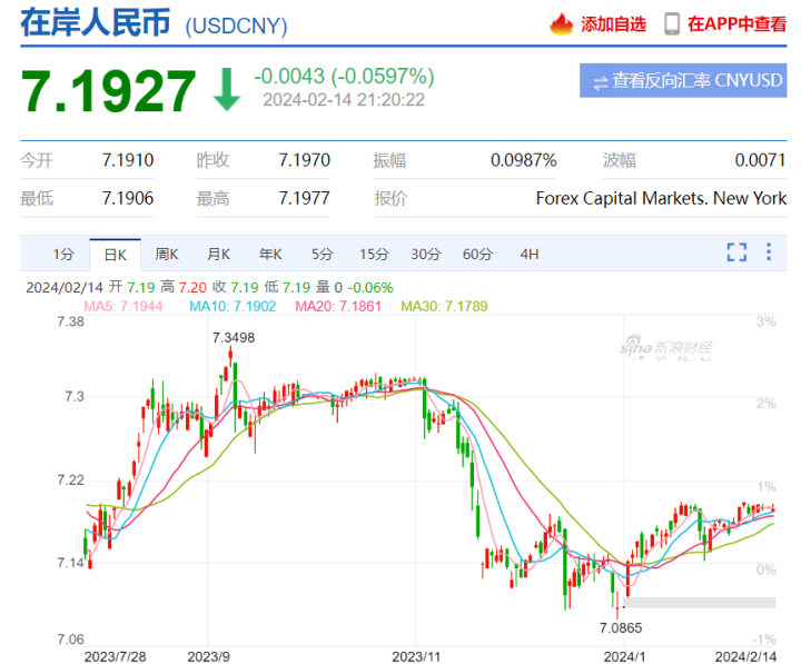 今年以来美元对人民币升值1.32%，现在换汇还来得及吗？(图5)