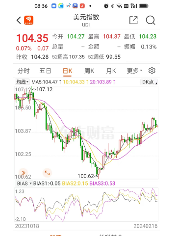 今年以来美元对人民币升值1.32%，现在换汇还来得及吗？(图6)