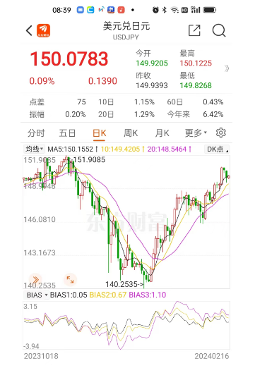 今年以来美元对人民币升值1.32%，现在换汇还来得及吗？(图8)