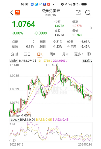 今年以来美元对人民币升值1.32%，现在换汇还来得及吗？(图7)