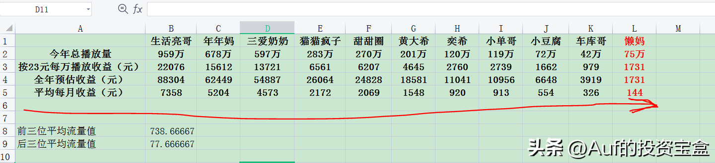 炒股博主的流量收入不断增加，为什么越来越多的博主反而退出了？(图6)