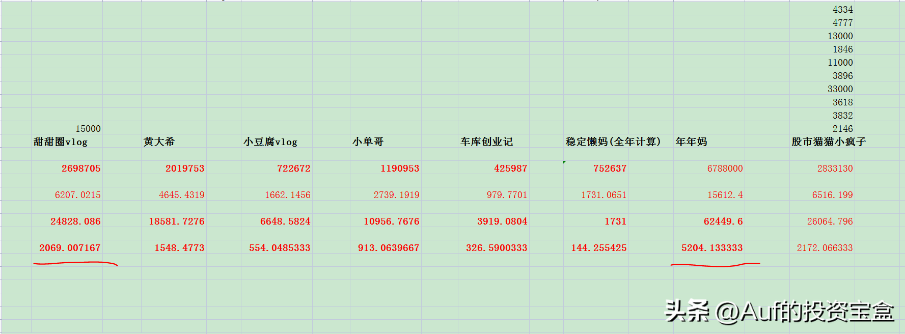 炒股博主的流量收入不断增加，为什么越来越多的博主反而退出了？(图3)